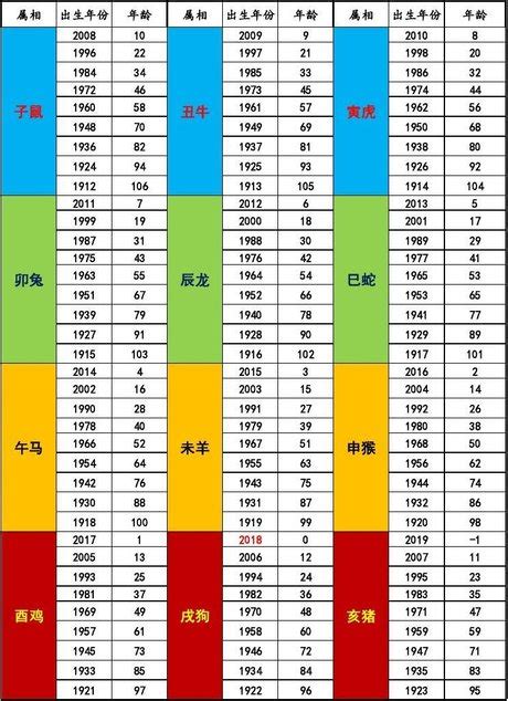 1963年屬什麼|十二生肖年份對照表，十二生肖屬相查詢，十二屬相與年份對照表…